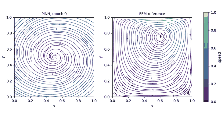 Streamlines during training. Left: the network at each saved epoch. Right: the finite element reference.